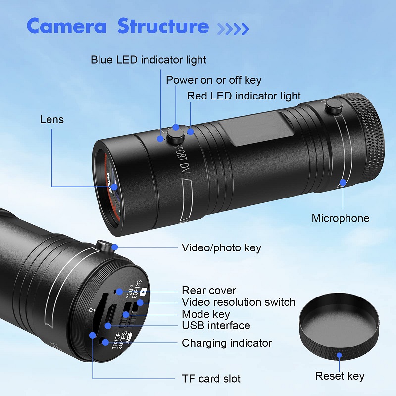 Mini Sport DV Kamera sportowa  – Runcam Camera recenzja i cena