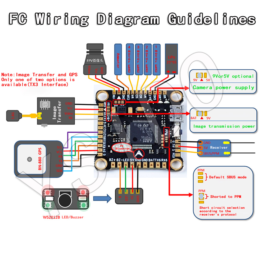 YSIDO NEW F4 V3S PLUS Flight C – Betaflight Fc recenzja i cena